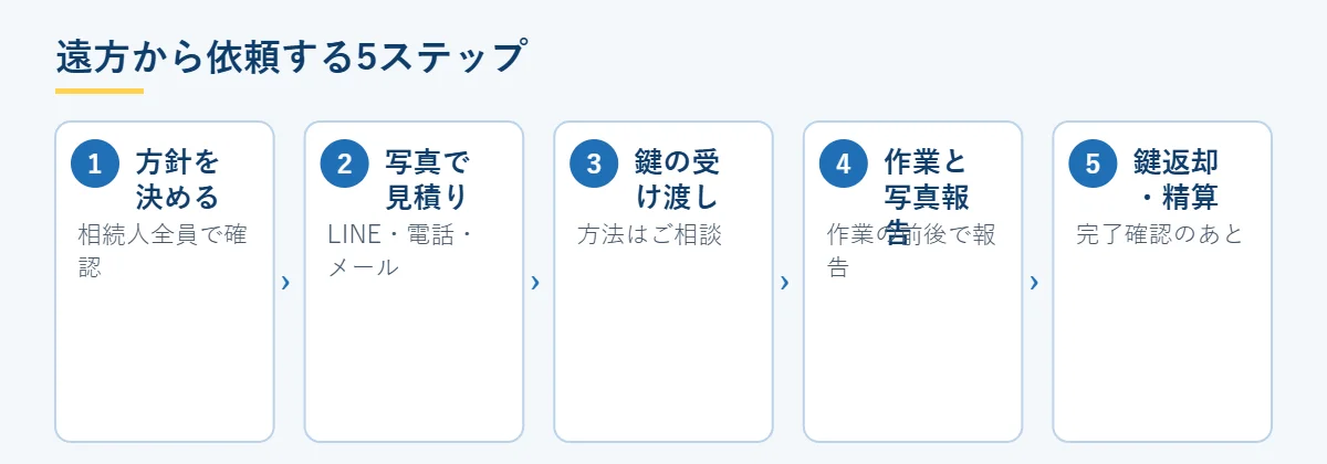 遠方から実家・空き家の片付けを依頼する5ステップ