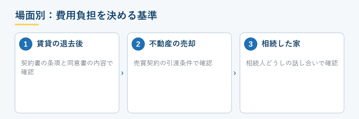 賃貸・売却・相続で、残置物撤去の費用負担を決める基準
