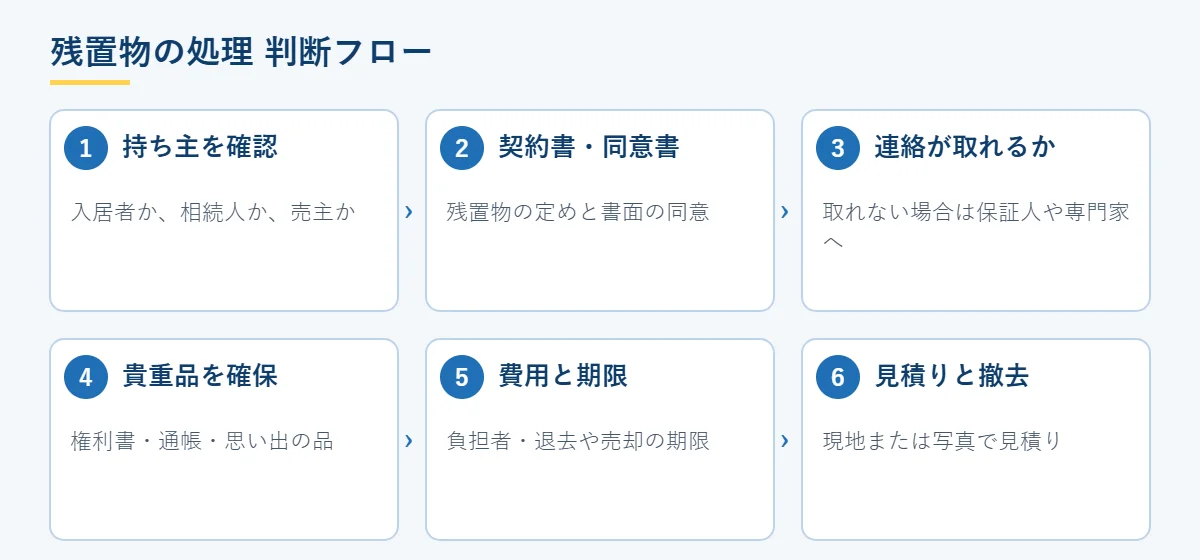 残置物を処分する前の判断フロー(持ち主の確認から見積り・撤去まで)